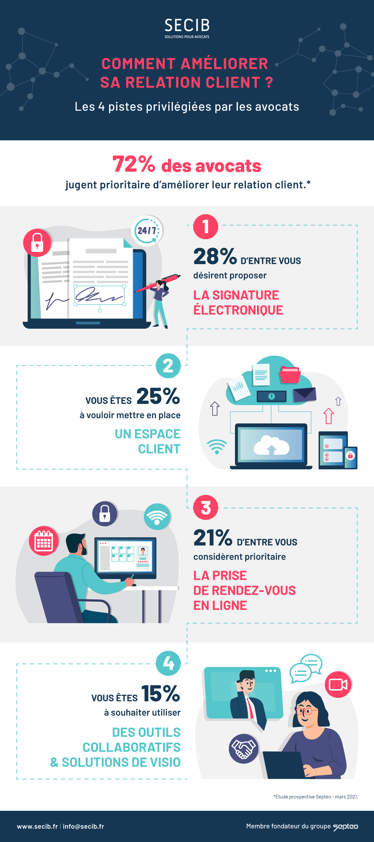 infographie-ameliorer-relation-clients-avocats.jpg