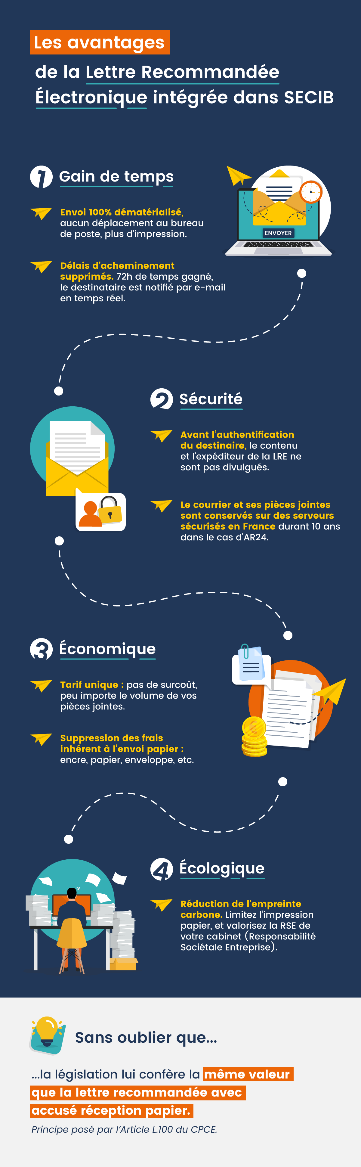 infographie-ar24-septeoavocats.png